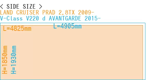 #LAND CRUISER PRAD 2.8TX 2009- + V-Class V220 d AVANTGARDE 2015-